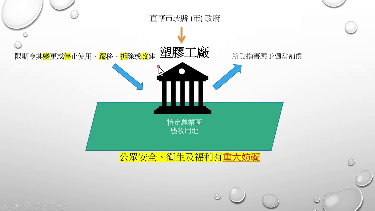 土地利用相關法規4