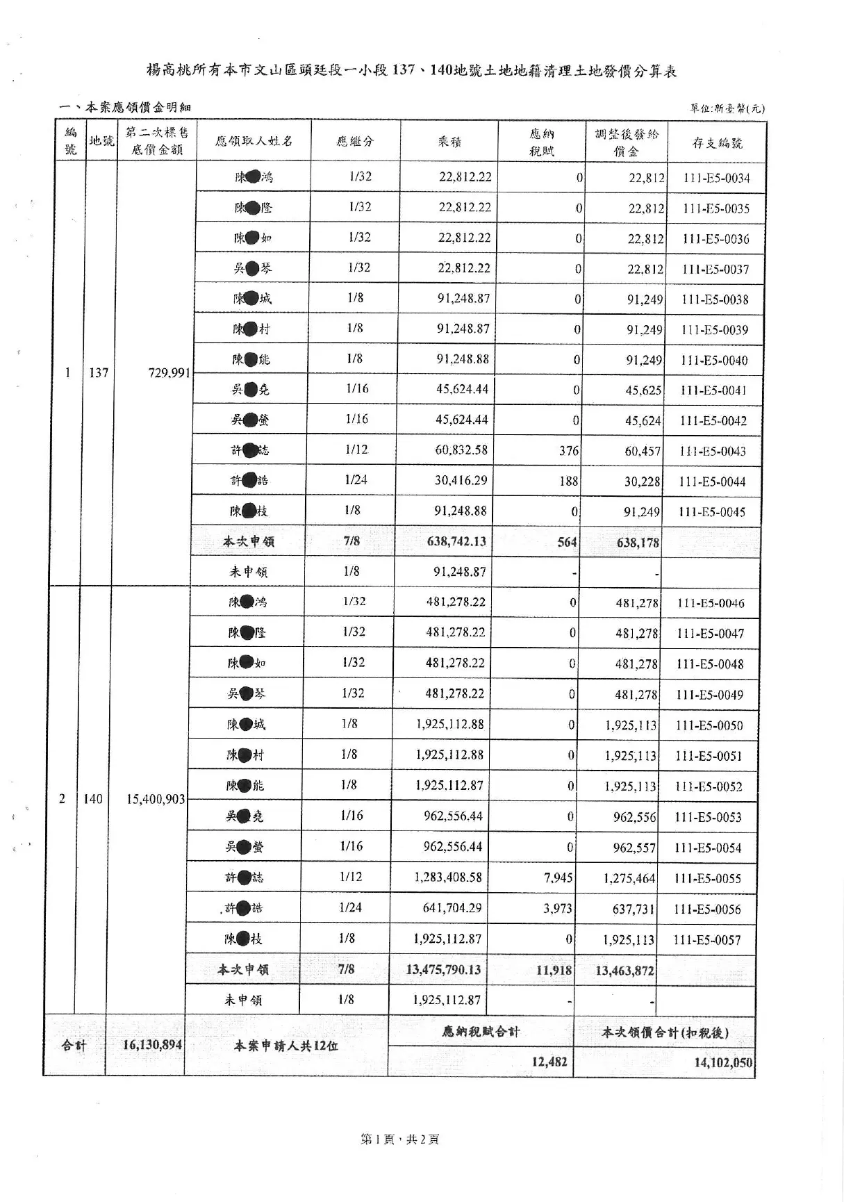 楊高桃案件 Page 0002